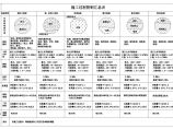 深圳地铁构筑物保护施工程序图片1