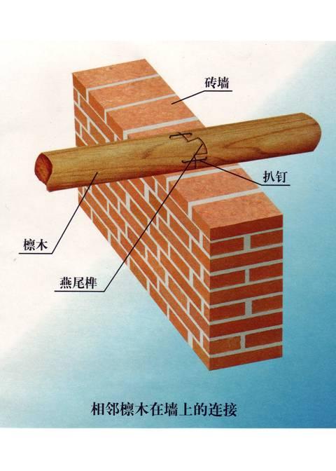 (三),单层硬山搁檩房屋   1, 纵横墙,隔墙   措施:   (1)砂浆强度应