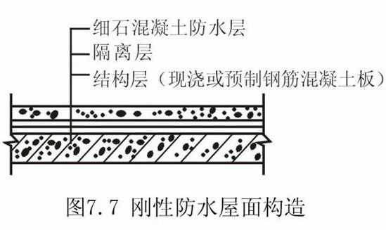 刚性防水屋面构造见图7.7所示.三,刚性防水屋面施工上传者:shaqianmo