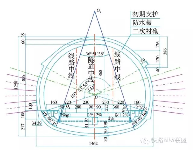 带你走进bim技术在铁路隧道三维设计中的应用