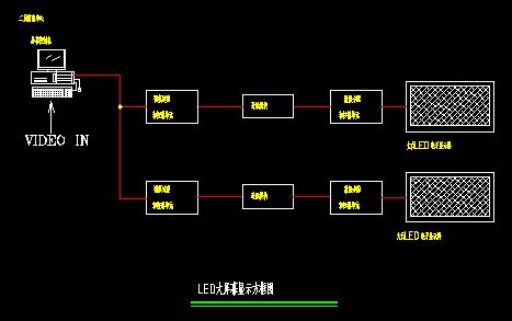 led大屏幕显示方框图