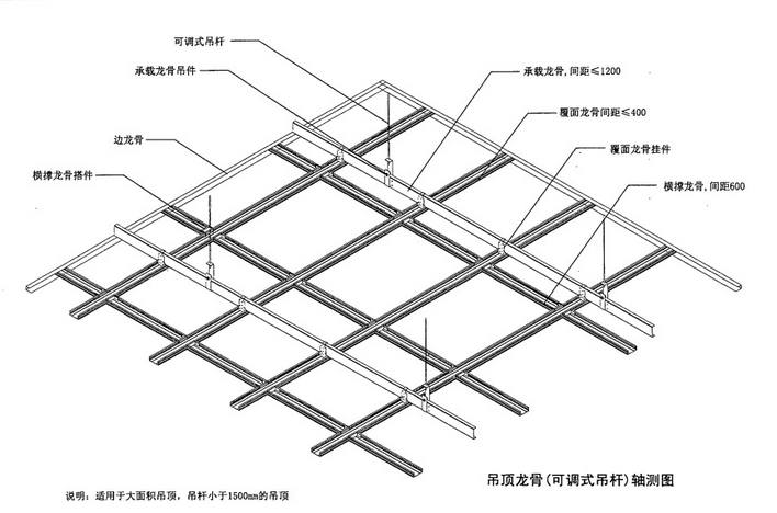 石膏板吊顶工艺