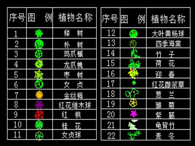 cad植物图例,整理了20多种