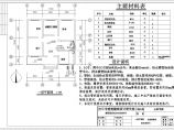 【浙江】某高层住宅给排水设计施工图图片1