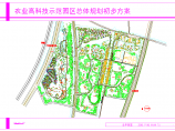 【浙江省】某地区农业高科技示范园区规划图图片1