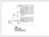 生产车库及保管器材仓库项目建筑施工图（含电气）图片1