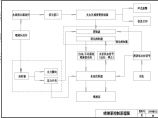 【江苏省】某地区喷淋泵控制原理图图片1