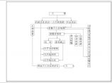 福建广播电视中心工程烟必静(IG541)气体消防工程图片1