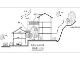 某地小住宅设计建筑分析图（全套）图片1