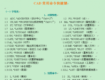 【cad】2001-CAD常用命令快捷键_压缩文件下