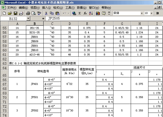 中小型水轮机型谱,转轮参数表