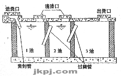 [标准图集]化粪池计算与标准图集选择