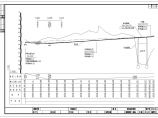 【湖南】30米宽市政道路工程施工图60张（附衡重式挡墙计算书）图片1